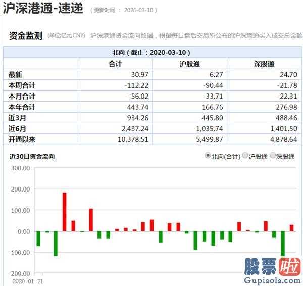 今日大盘走势分析和讯 股票绝地逢生湖北省版块开演股票涨停潮!外场股票市场也转暖我国可否变成“温暖的