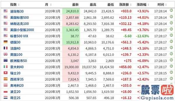 今日大盘走势分析和讯 股票绝地逢生湖北省版块开演股票涨停潮!外场股票市场也转暖我国可否变成“温暖的