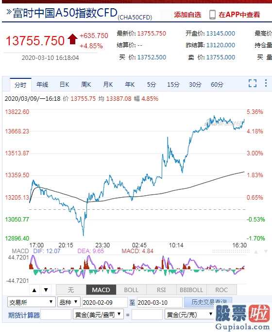 今日大盘走势分析和讯 股票绝地逢生湖北省版块开演股票涨停潮!外场股票市场也转暖我国可否变成“温暖的