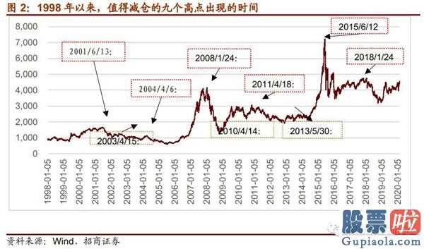 600311-股票不符合暴跌标准中投证券(06099)顶尖对策投资分析师张夏