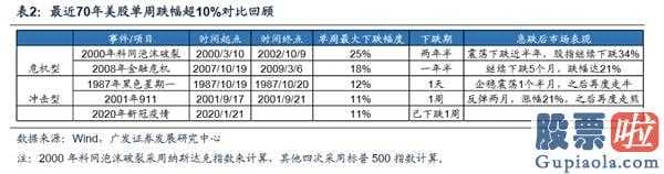 600311-股票不符合暴跌标准中投证券(06099)顶尖对策投资分析师张夏