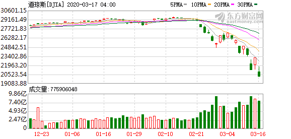 300478_美联储会议再度央行降息美国股票股指期货狂跌融断