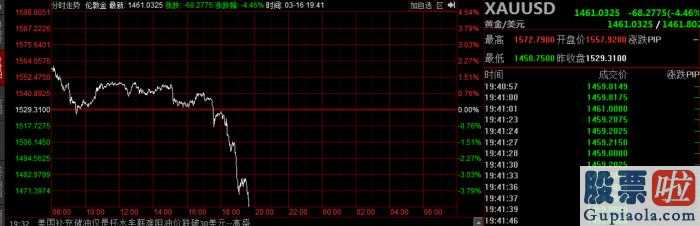 股市实时行情_黄金暴跌,贵重金属一族全程躺倒