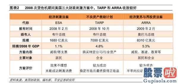 国泰君安投资美股期货：美国股指期货短线拉涨航空公司、健康医疗将获益