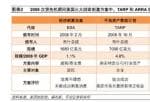 国泰君安投资美股期货：美国股指期货短线拉涨航空公司、健康医疗将获益