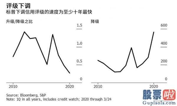 美股行情道琼斯新浪-标准普尔定级降调至废弃物级小车大佬变成第二大