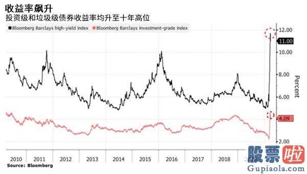 美股行情道琼斯新浪-标准普尔定级降调至废弃物级小车大佬变成第二大