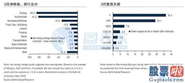 美股行情道琼斯新浪-标准普尔定级降调至废弃物级小车大佬变成第二大