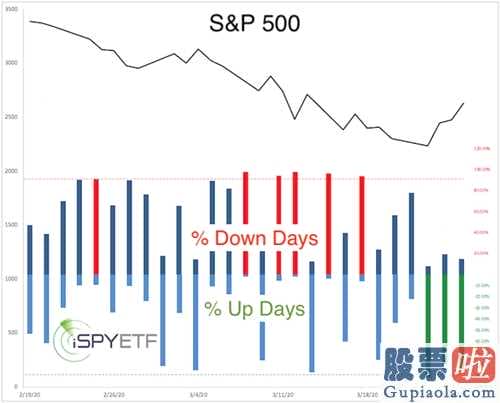 美股投资A股投机-iSPYETF创办人、ProfitRadarReport出版发行人Sim