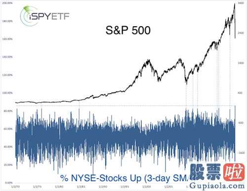 美股投资A股投机-iSPYETF创办人、ProfitRadarReport出版发行人Sim