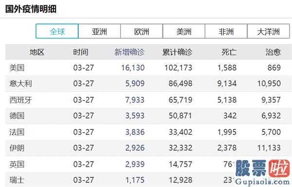 8月13日美股行情走势：英国诊断超十万,两船航空母舰连续出现感柒