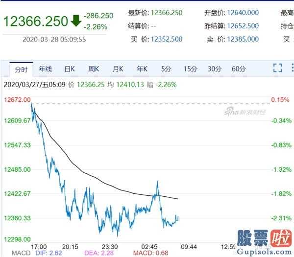 8月13日美股行情走势：英国诊断超十万,两船航空母舰连续出现感柒