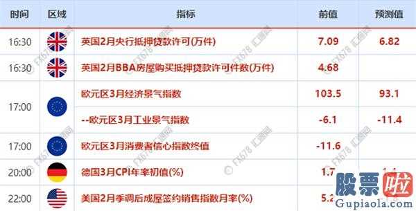 外国人能投资美股吗_欧区4月经济发展景气指数、美国GDP及法国4月CPI最该关心