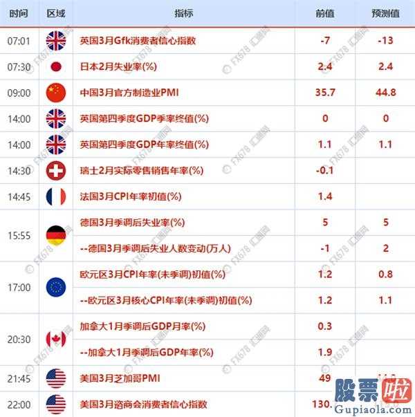 外国人能投资美股吗_欧区4月经济发展景气指数、美国GDP及法国4月CPI最该关心