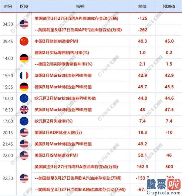 外国人能投资美股吗_欧区4月经济发展景气指数、美国GDP及法国4月CPI最该关心