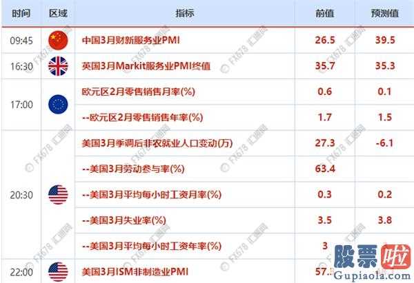 外国人能投资美股吗_欧区4月经济发展景气指数、美国GDP及法国4月CPI最该关心