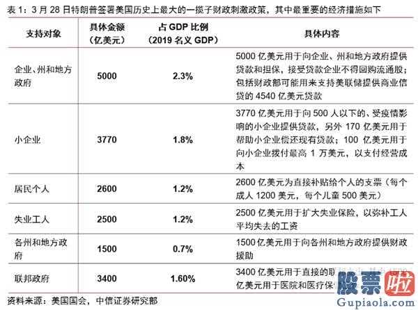 公司海外投资美股_“直升飞机扔钱”难破中国实体经济“冻洁”