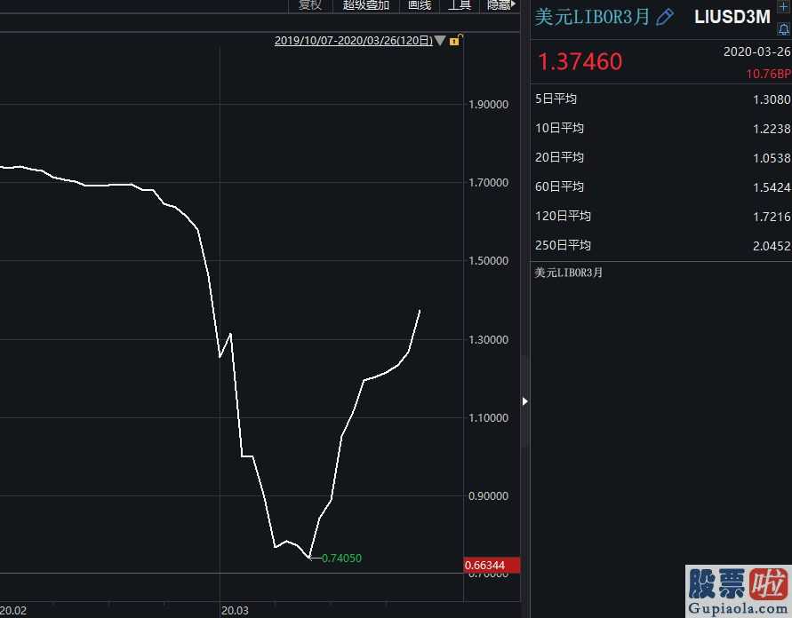 美股ipo 个人投资者 股票抄底国外吃完哑巴亏,大量QDII股票基金中止超大金额认购