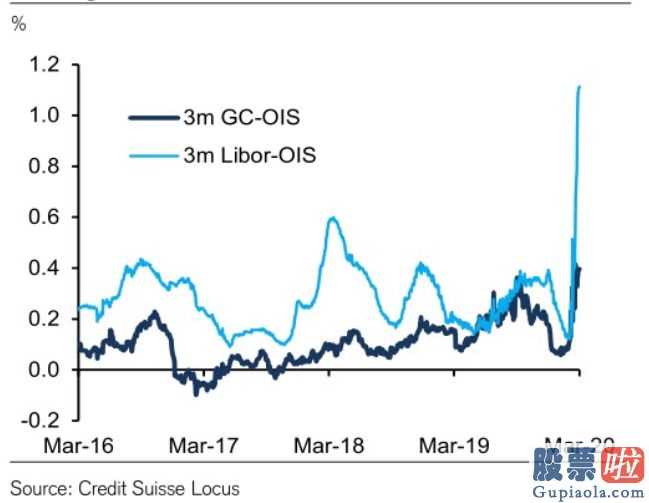 美股ipo 个人投资者 股票抄底国外吃完哑巴亏,大量QDII股票基金中止超大金额认购