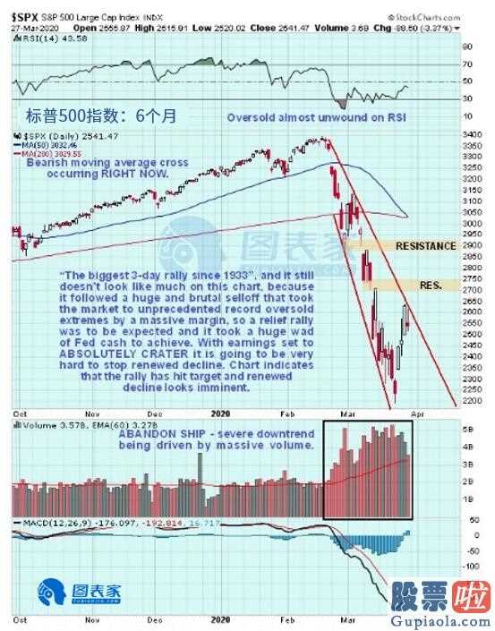 哪些值得投资的美股：股票市场反跳促使追讨担保金(159001)