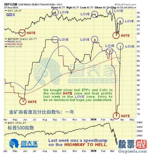 哪些值得投资的美股：股票市场反跳促使追讨担保金(159001)