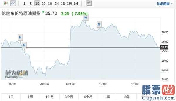 国内券商美股投资：美国股票再次强悍反跳!三大股指均涨逾3%,道琼斯指数涨近700点