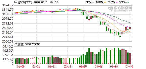 美股行情道琼斯8月6日_新冠病毒疫情爆发这只“黑天鹅”引起的世界经济主题活动“心搏骤停”