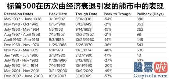 美股行情道琼斯8月6日_新冠病毒疫情爆发这只“黑天鹅”引起的世界经济主题活动“心搏骤停”