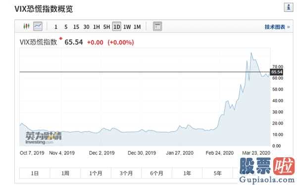 美股行情道琼斯8月6日_新冠病毒疫情爆发这只“黑天鹅”引起的世界经济主题活动“心搏骤停”