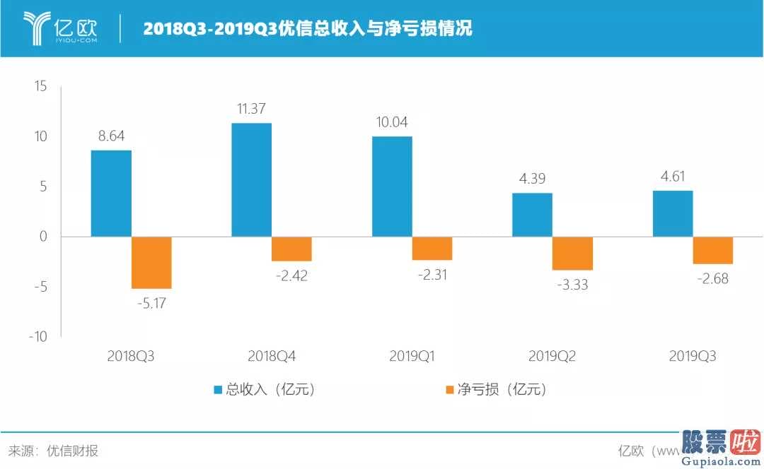 投资美股报税-“减肥”方案身后:优信断臂求生优信挑选卖出优信拍业务流程