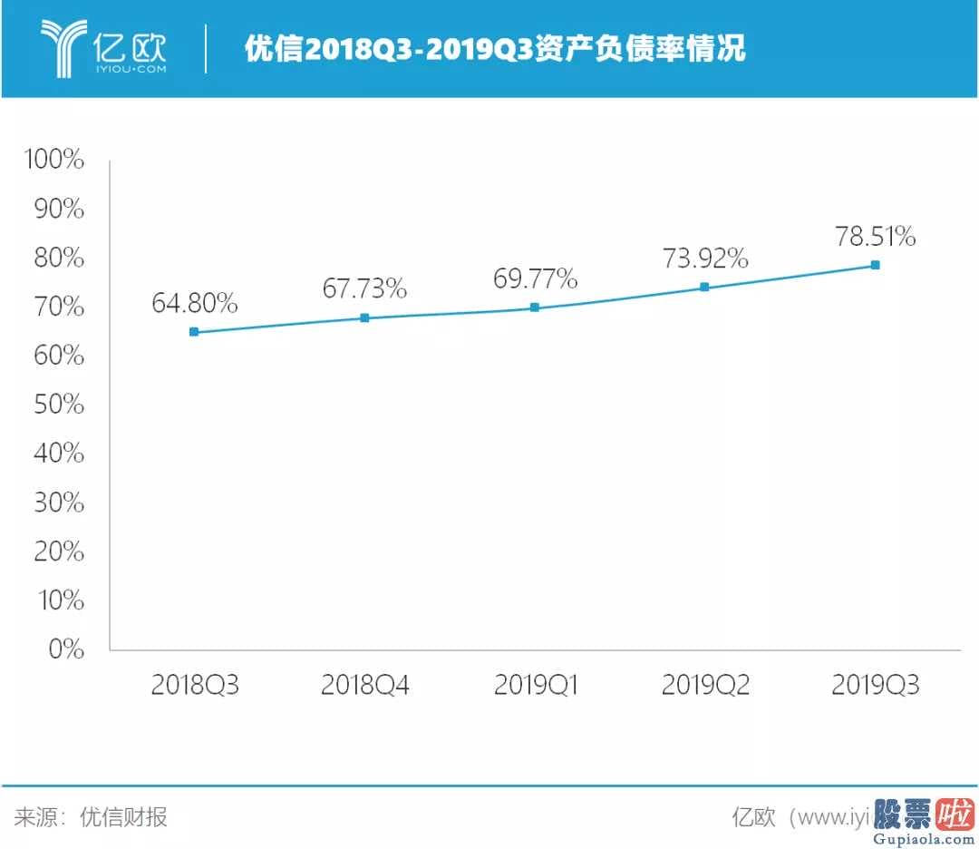 投资美股报税-“减肥”方案身后:优信断臂求生优信挑选卖出优信拍业务流程