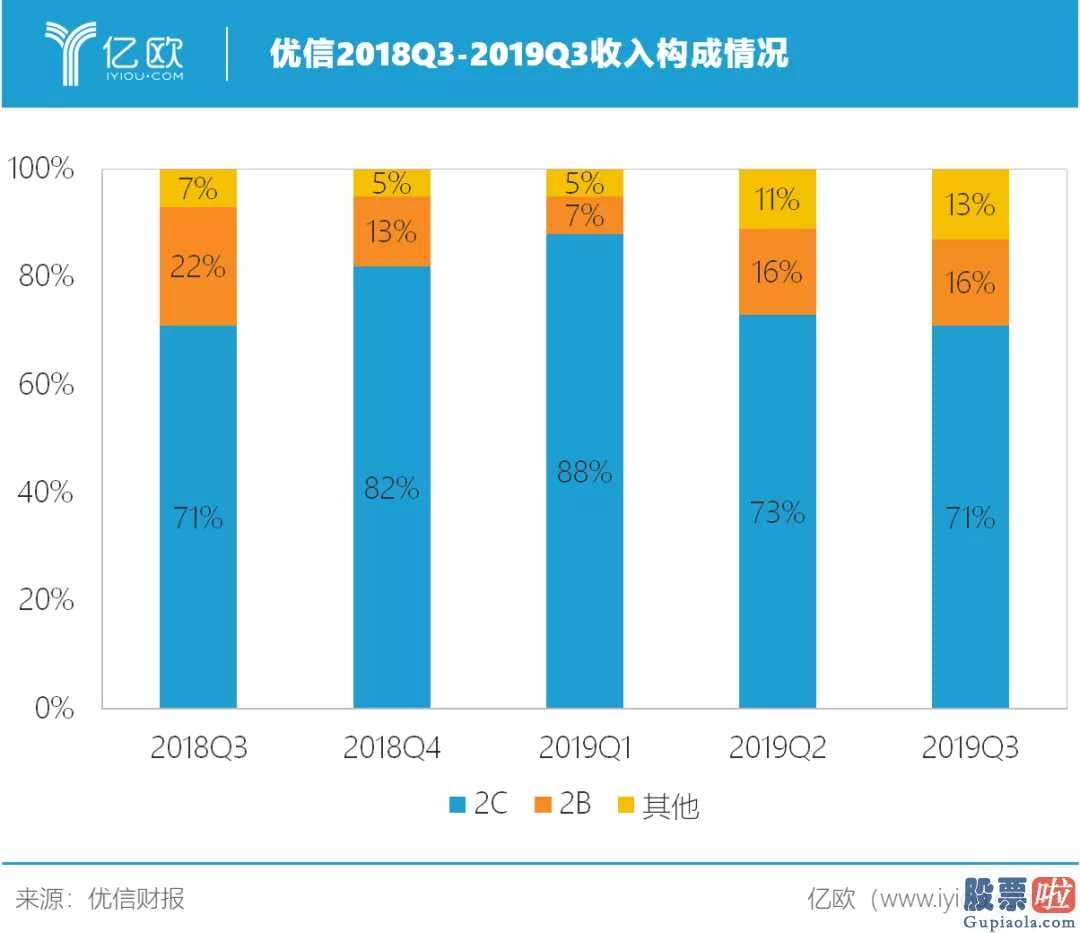 投资美股报税-“减肥”方案身后:优信断臂求生优信挑选卖出优信拍业务流程