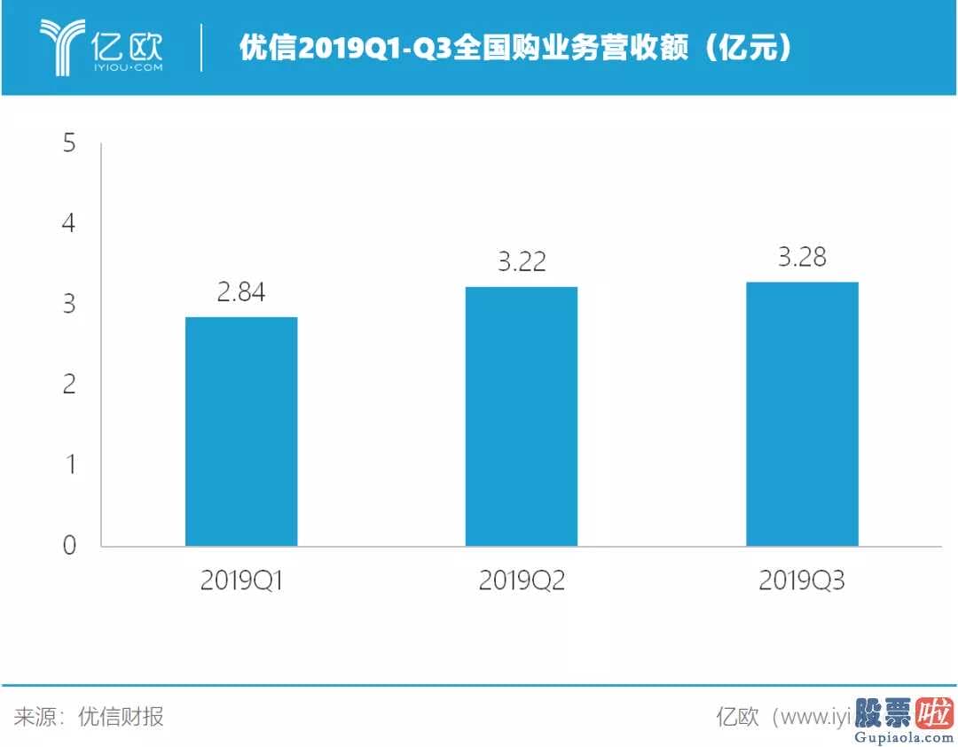 投资美股报税-“减肥”方案身后:优信断臂求生优信挑选卖出优信拍业务流程