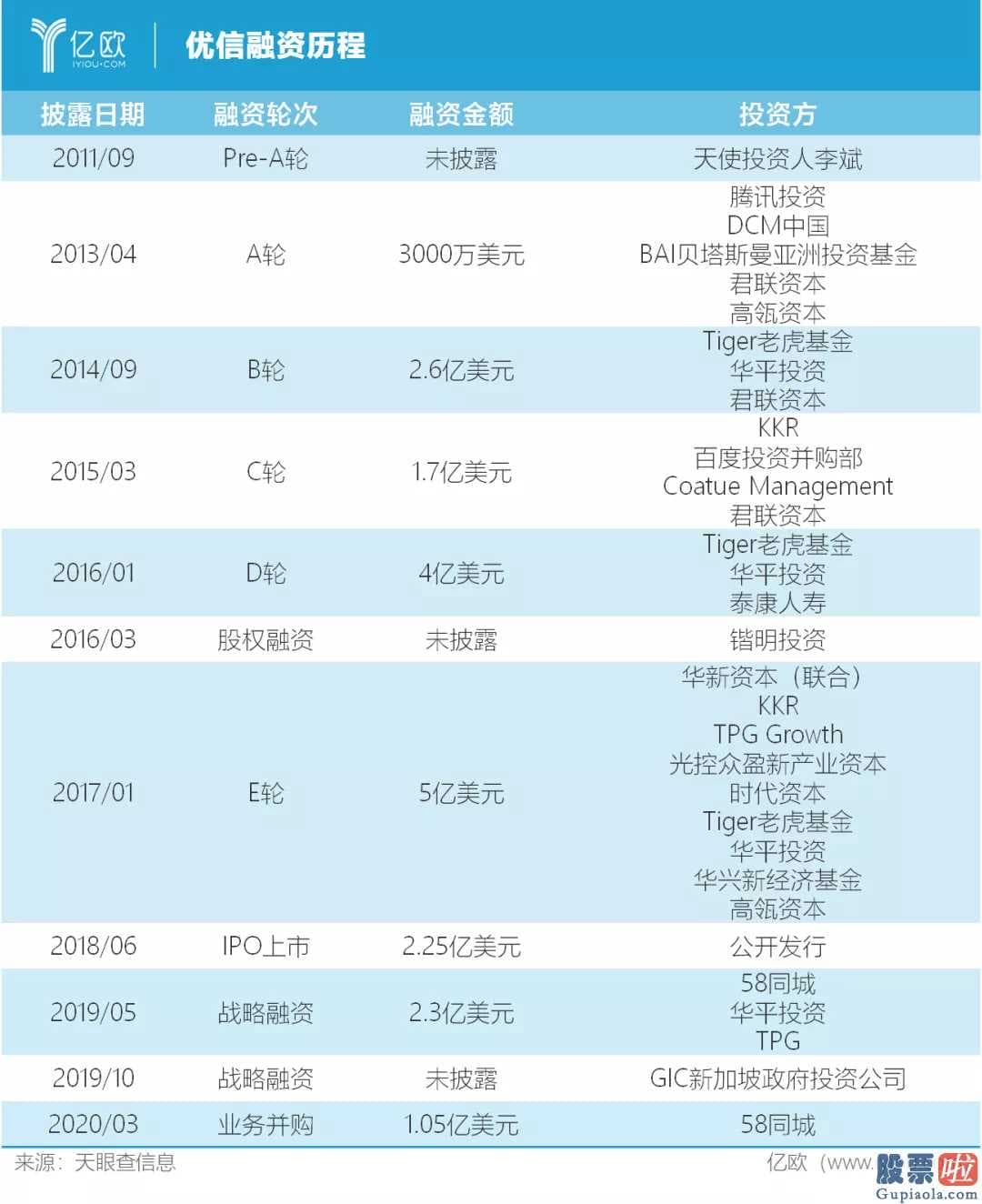 投资美股报税-“减肥”方案身后:优信断臂求生优信挑选卖出优信拍业务流程