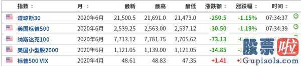 明日股市分析预测9月5日_美国股票缩量下跌川普号召2万亿美金基本建设法令