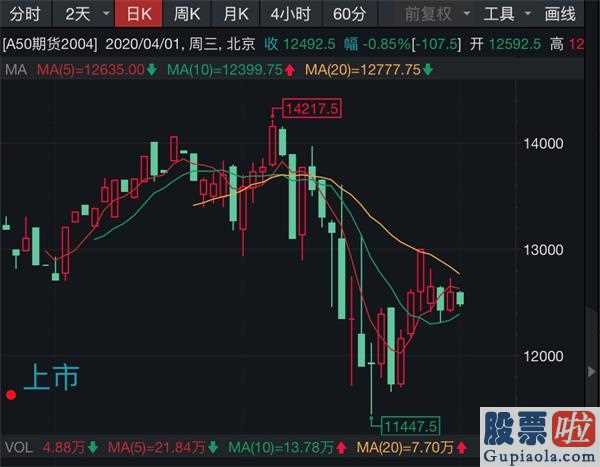 股市行情分析预测直播-全世界新冠肺炎诊断病案已提升85数万人