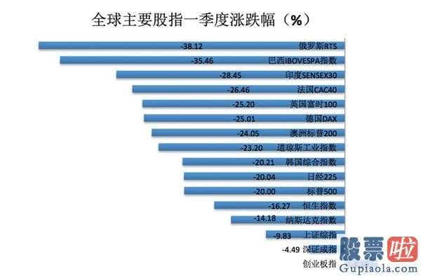 股市行情分析预测直播-全世界新冠肺炎诊断病案已提升85数万人