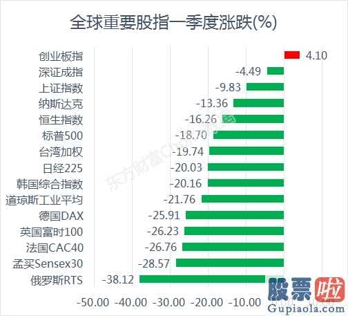 未来中国股市分析预测 八字：A股三大股指仅创业板股票(159915)高涨了4