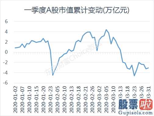 未来中国股市分析预测 八字：A股三大股指仅创业板股票(159915)高涨了4