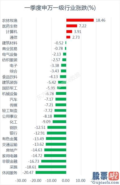 未来中国股市分析预测 八字：A股三大股指仅创业板股票(159915)高涨了4