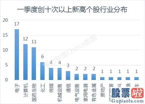 未来中国股市分析预测 八字：A股三大股指仅创业板股票(159915)高涨了4