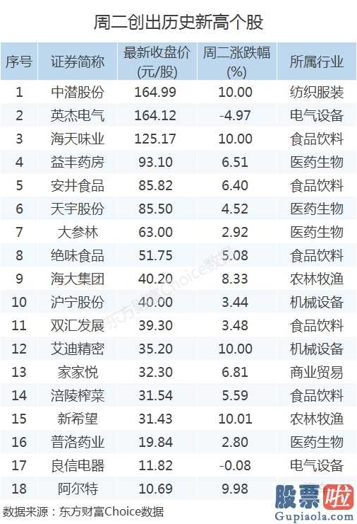 未来中国股市分析预测 八字：A股三大股指仅创业板股票(159915)高涨了4