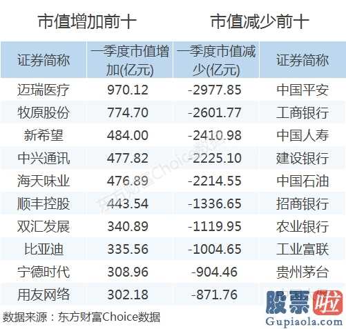 未来中国股市分析预测 八字：A股三大股指仅创业板股票(159915)高涨了4