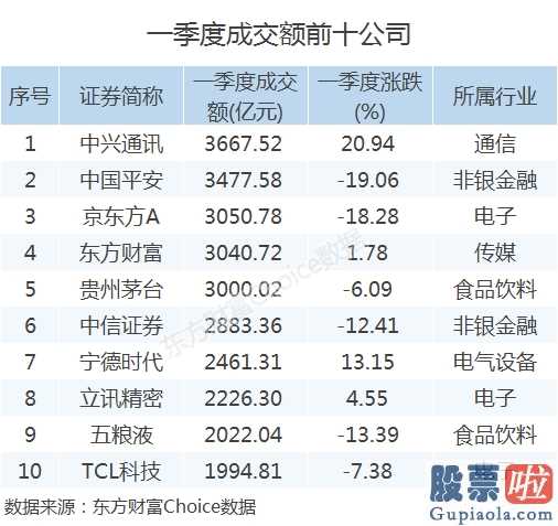 未来中国股市分析预测 八字：A股三大股指仅创业板股票(159915)高涨了4