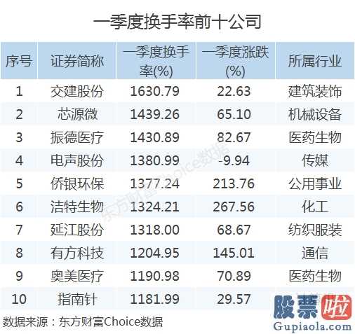 未来中国股市分析预测 八字：A股三大股指仅创业板股票(159915)高涨了4