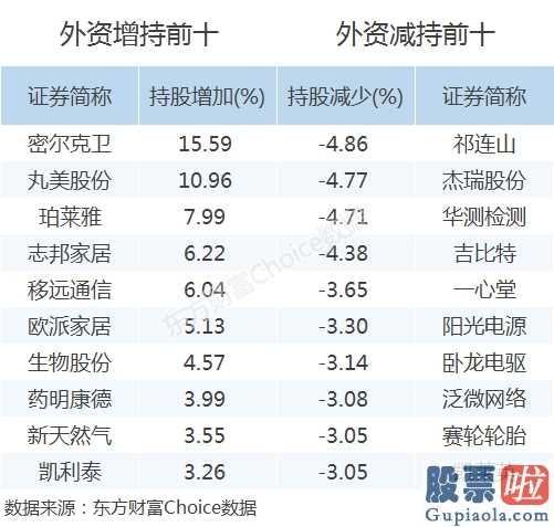 未来中国股市分析预测 八字：A股三大股指仅创业板股票(159915)高涨了4