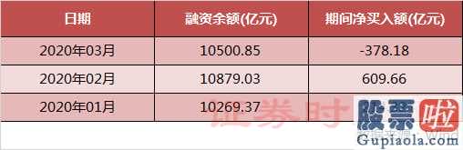 股市分析预测师qq 乍暖还寒时候之时,四月该如何配置?