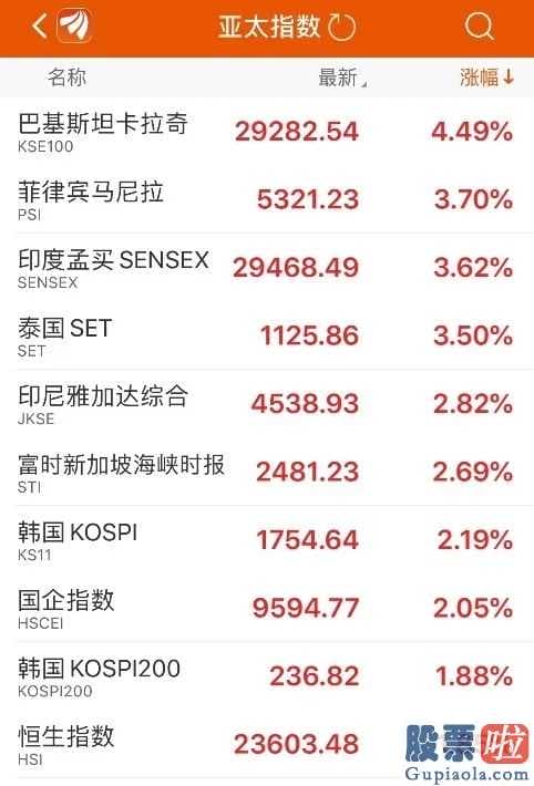 香港 如何投资美股-英国新一轮6000亿刺激性已走在路上