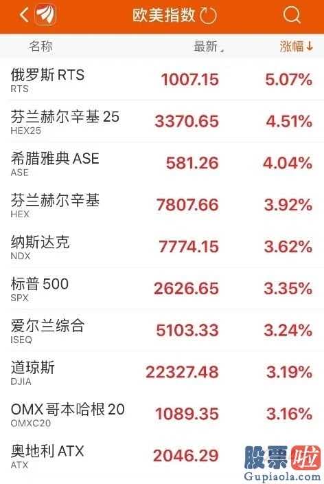 香港 如何投资美股-英国新一轮6000亿刺激性已走在路上