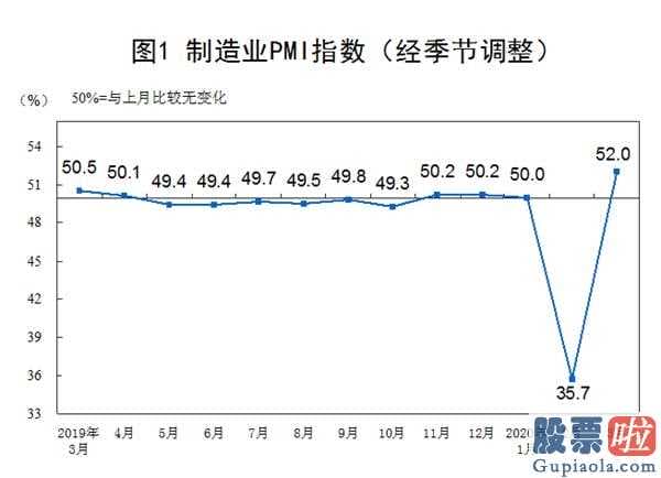 香港 如何投资美股-英国新一轮6000亿刺激性已走在路上